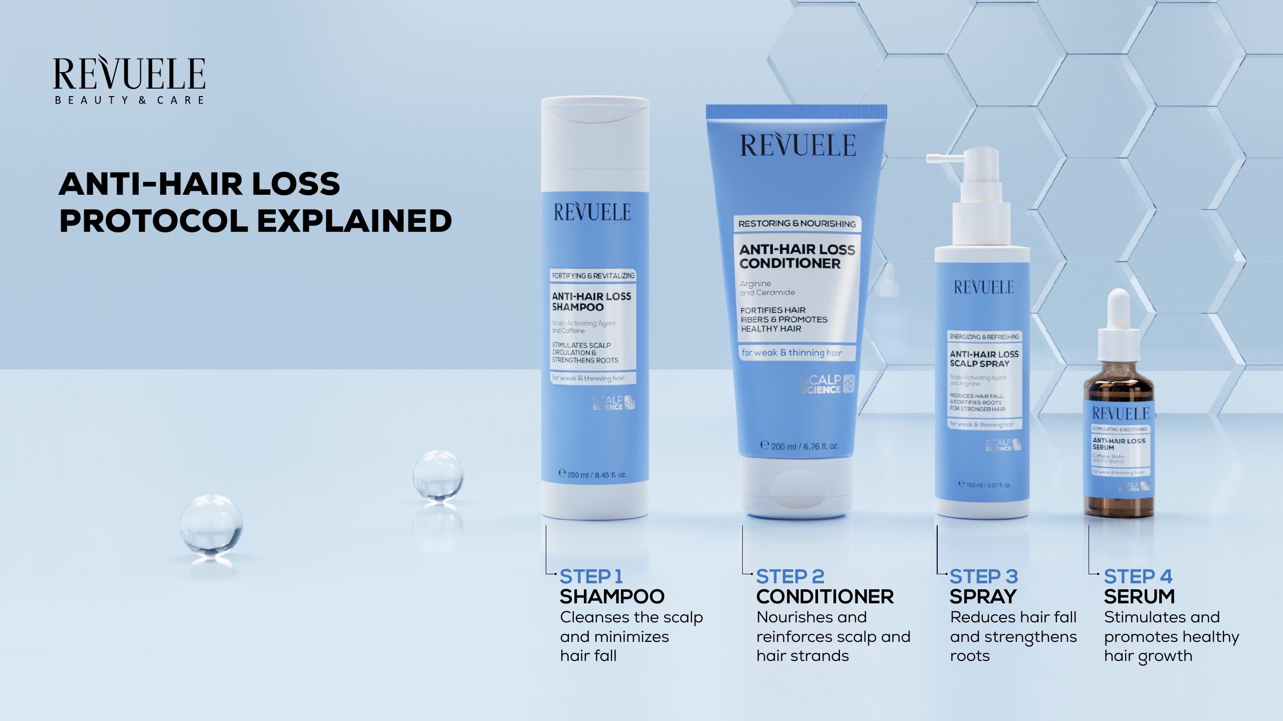REVUELE ANTI-HAIR LOSS LINE product line-up